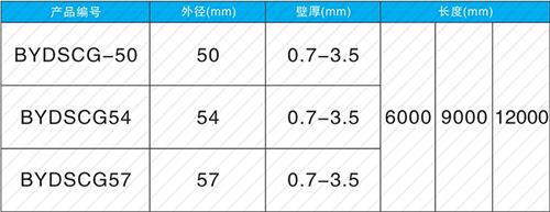 淳化套筒式声测管批发规格尺寸