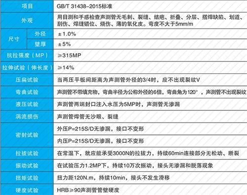 淳化套筒式声测管批发性能特点